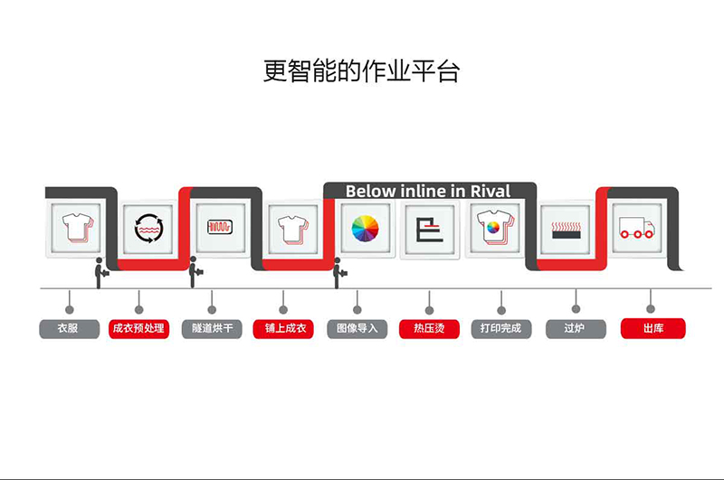 Rival(图2)